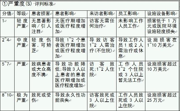 严重度.jpg