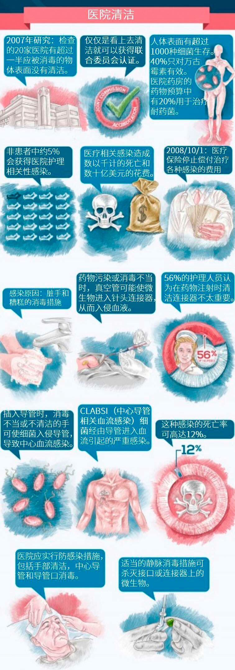 医院清洁