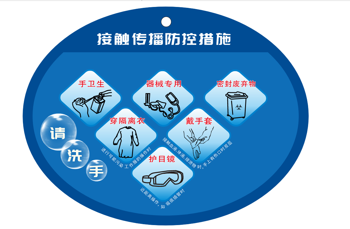 接触隔离警示标识图.png